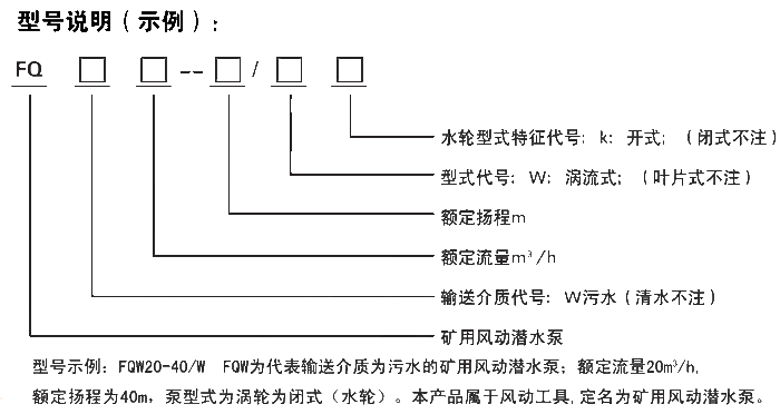 FQW礦用潛水泵型號參數(shù)說明 FQW礦用風(fēng)動潛水泵型號參數(shù)說明